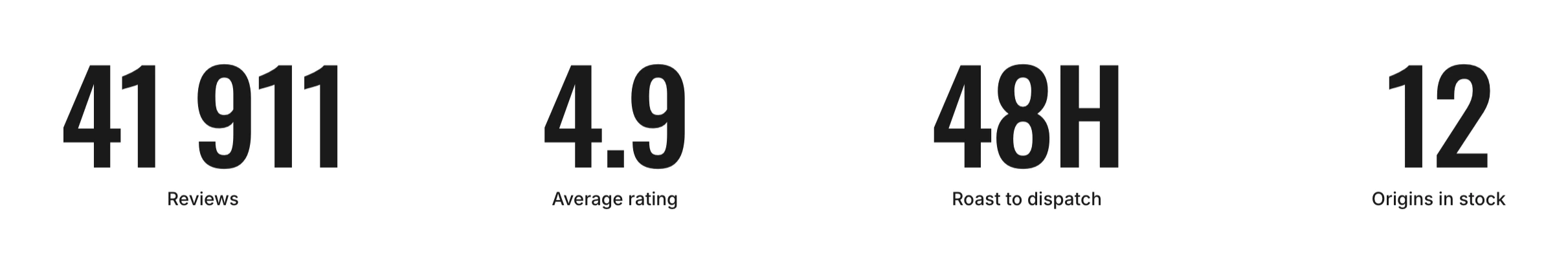 Four centered columns, each a large figure over a short label, such as 4.9 over Average rating